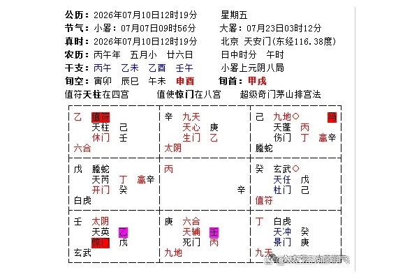 奇门运筹之找工作